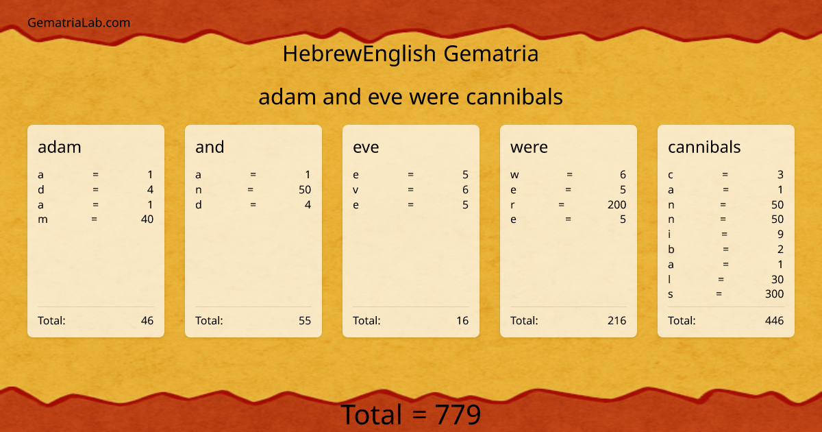 adam and eve were cannibals in hebrewEnglish Gematria
